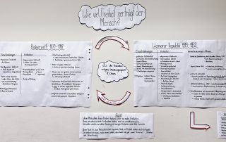 Projektwoche 2024: Plakat des Geschichts-Projekts